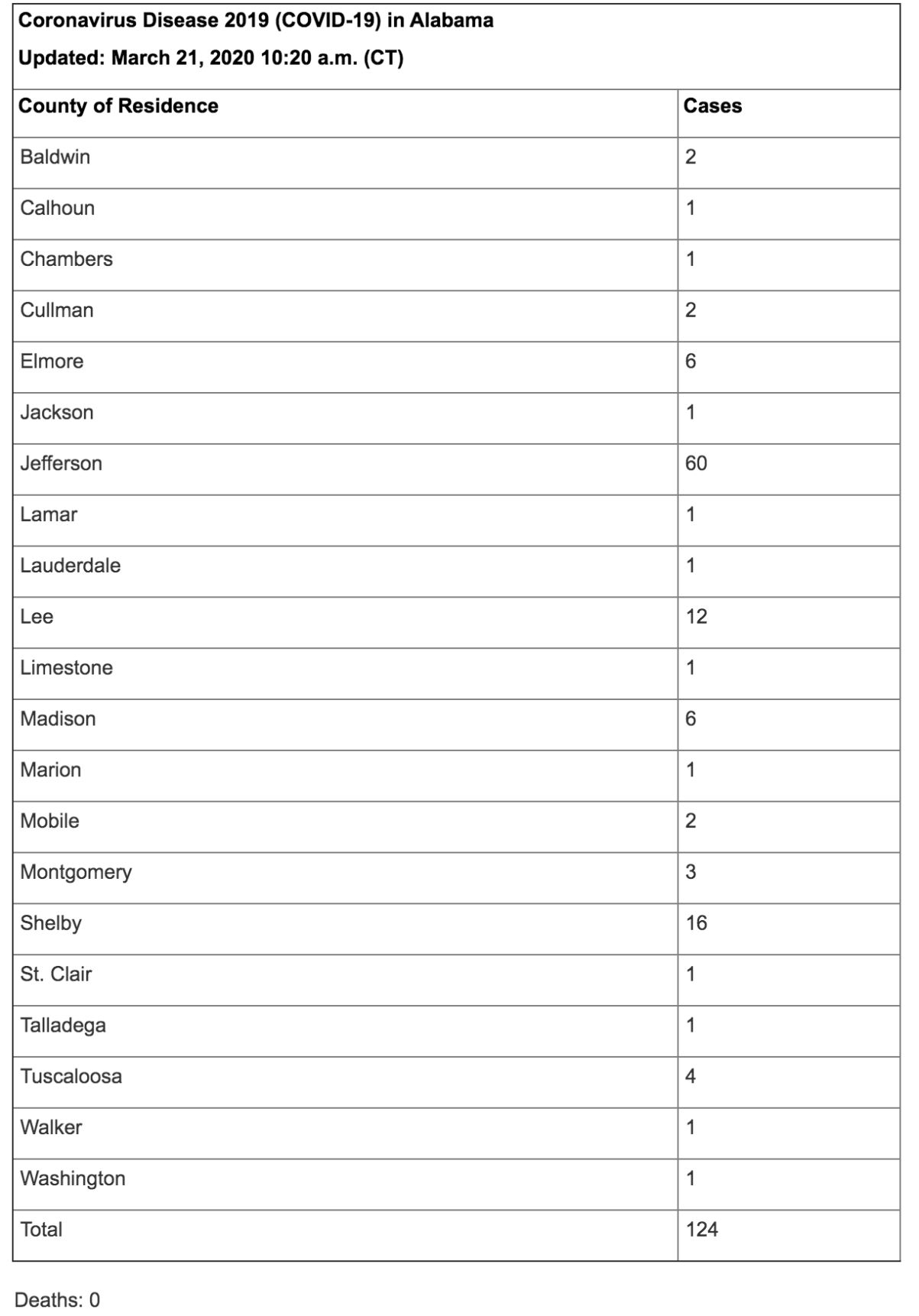 counties numbers 10am
